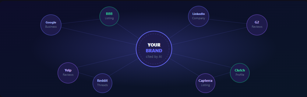 Authority Building Get Talked About Everywhere
